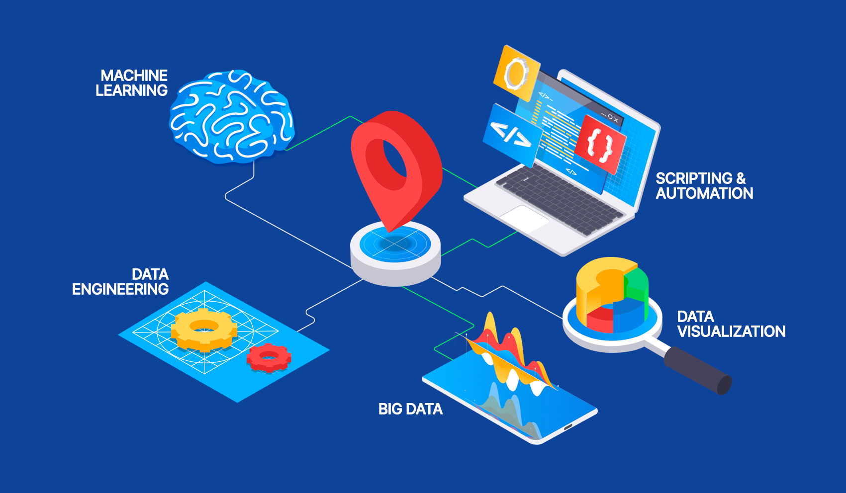 Open Source GIS