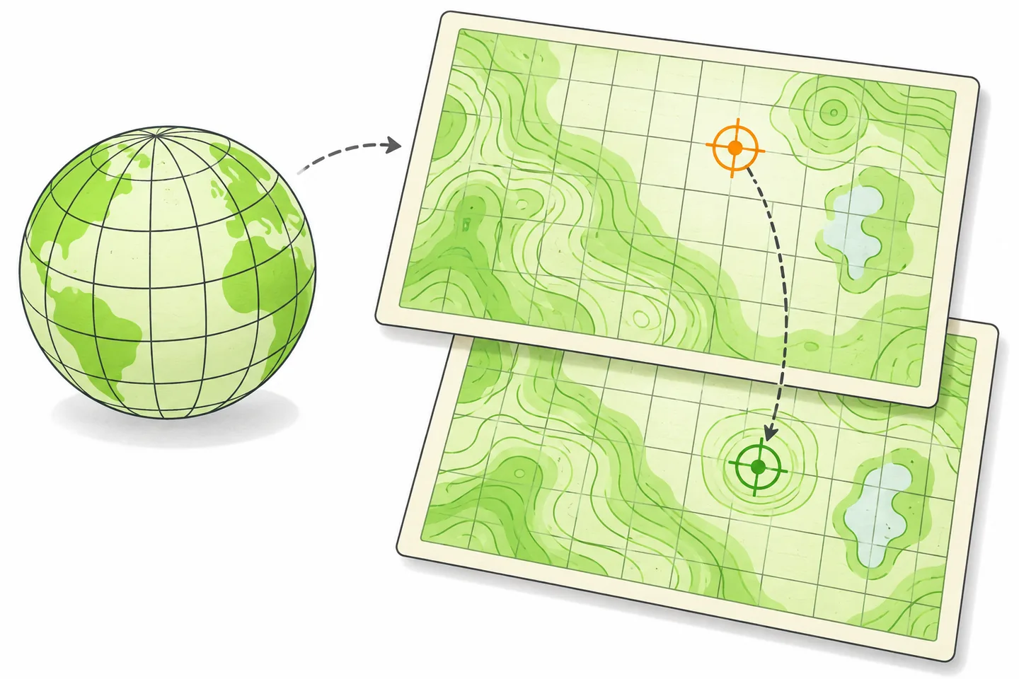 Green gridded globe beside overlapping contour-map sheets, with a dashed arrow connecting an orange displaced coordinate marker to a green aligned marker.